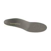 Read Insoles.com Reviews